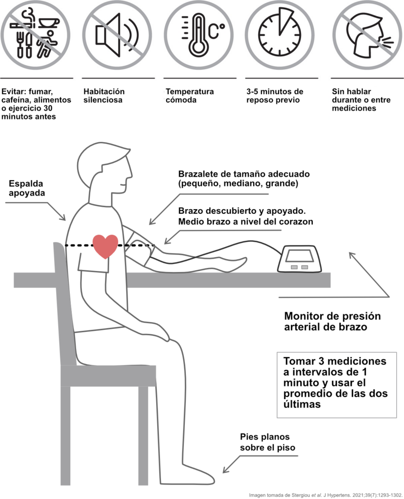 Presión Arterial 2