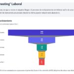 Retención de Talento y el Rol de los Kits de Bienvenida Empresariales en 2025